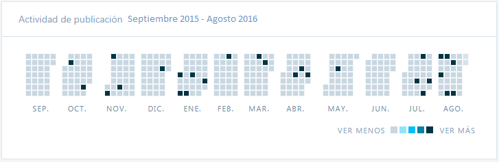 publicaciones-anuales-antonreina-blog